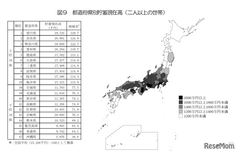 都道府県別貯蓄現在高（2人以上の世帯）