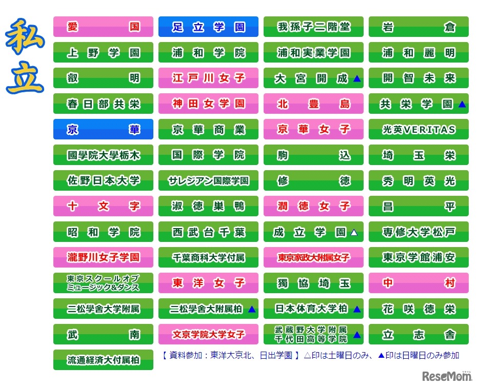 埼玉東部進学フェア　個別相談ブース参加校（私立）