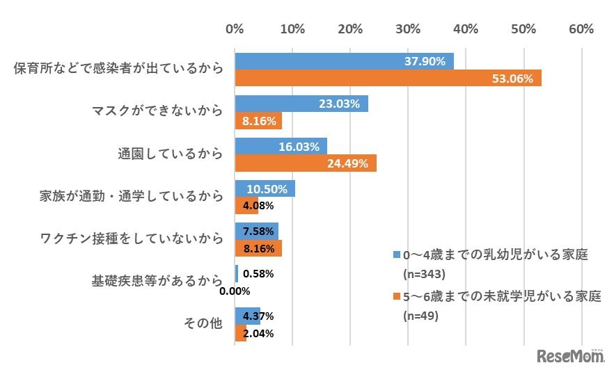 子供の感染リスクが高いと考える理由
