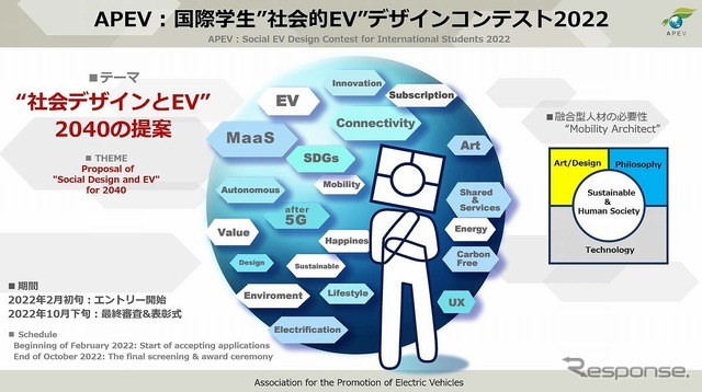 国際学生“社会的EV”デザインコンテスト2022