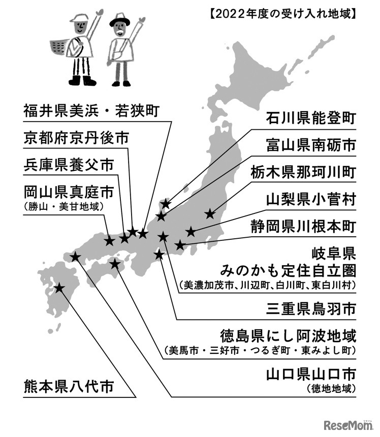 2022年度の受け入れ地域