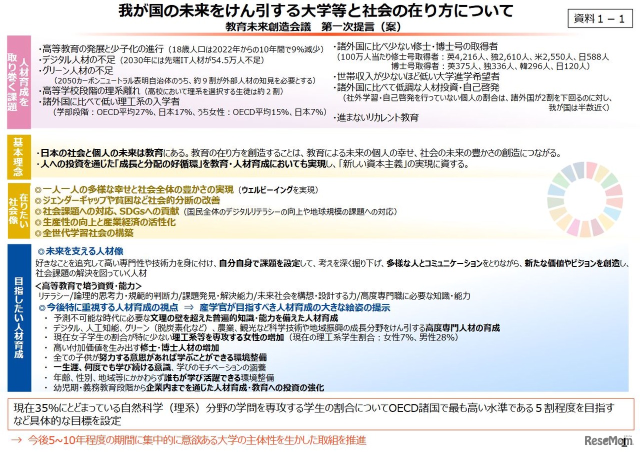 第一次提言案の概要