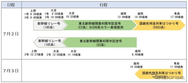 ツアーの行程。