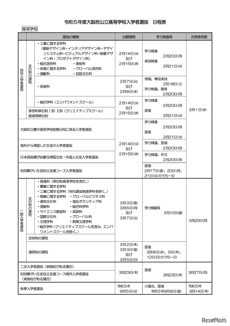 令和5年度大阪府公立高等学校入学者選抜 日程表