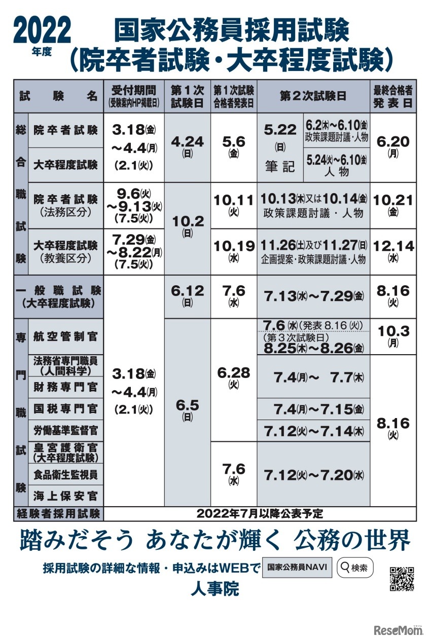 2022年度国家公務員採用試験（院卒者試験・大卒程度試験）