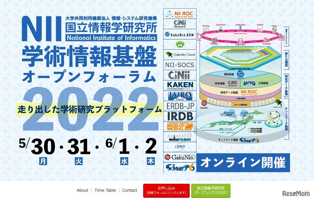 国立情報学研究所（NII）学術情報基盤オープンフォーラム2022