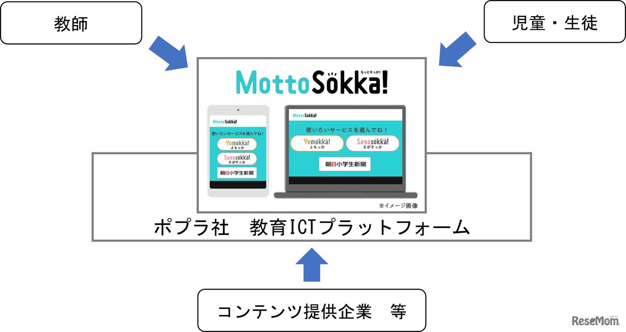 デジタル活用による新たな「子供の学び」体験の創出を支援