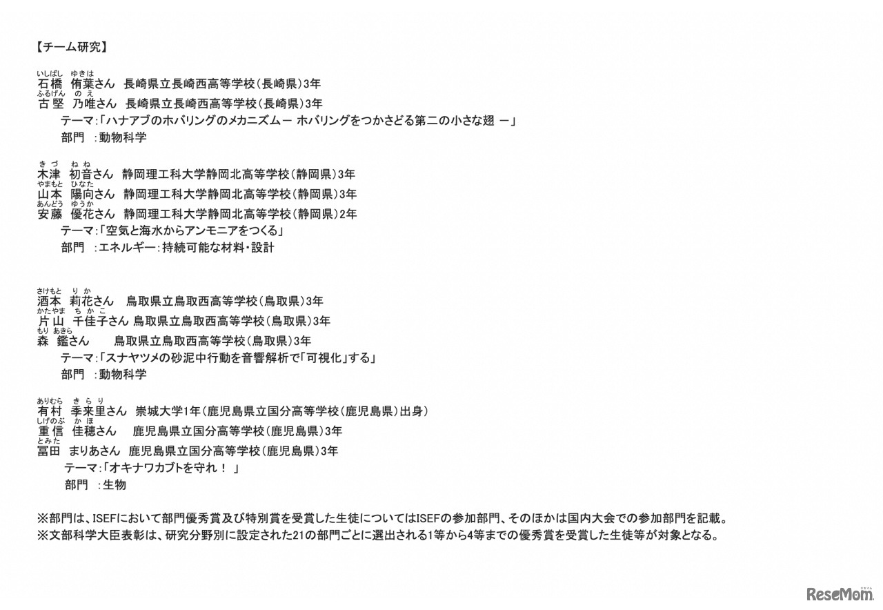 文部科学大臣特別賞【チーム研究】 受賞者