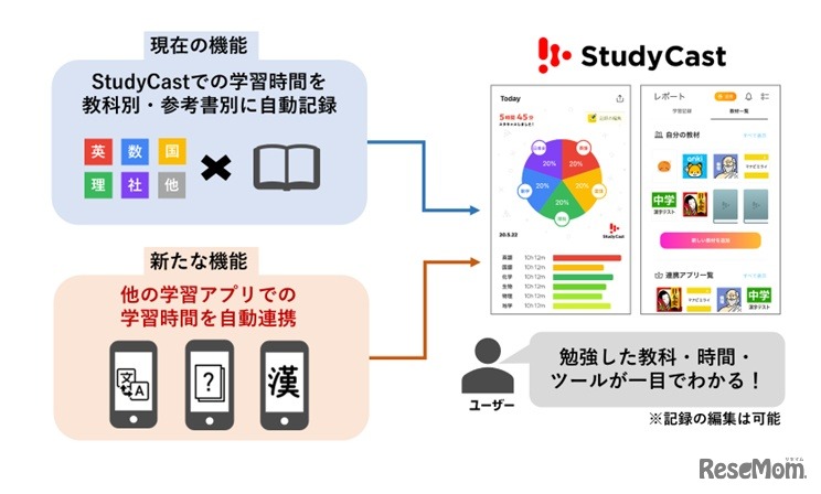 新機能導入イメージ