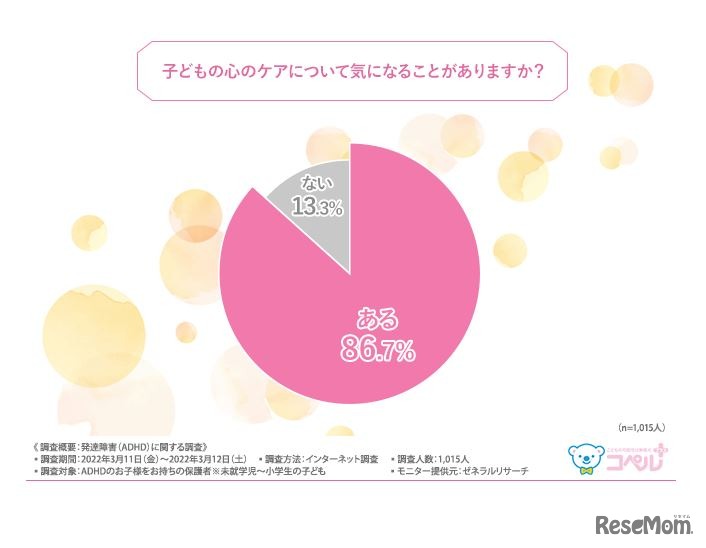 「子どもの心のケアについて気になることがありますか？」