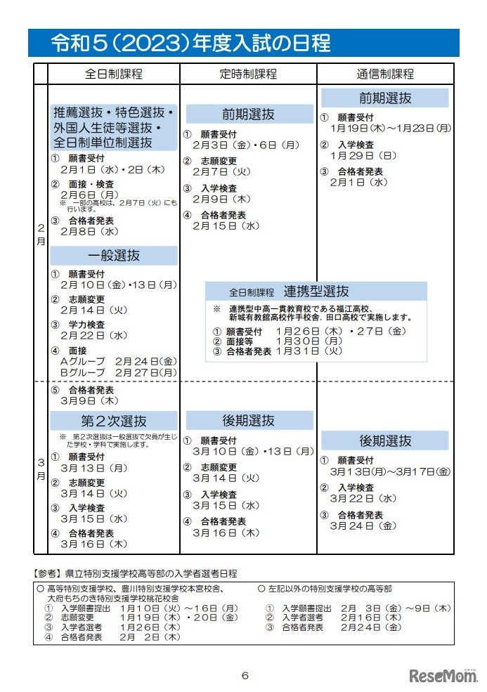 令和5（2023）年度公立高校入試の日程