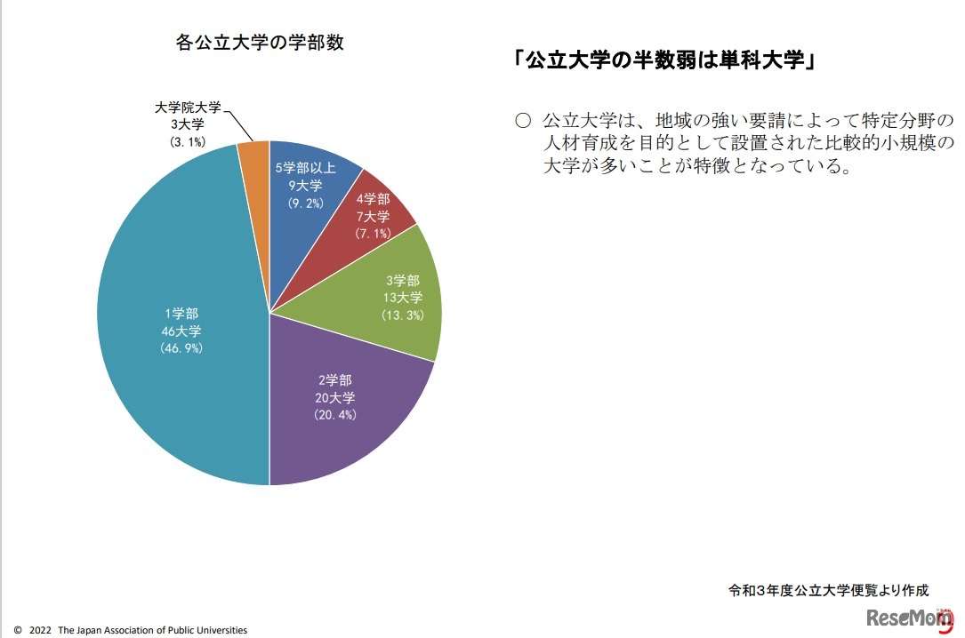 各公立大学の学部数