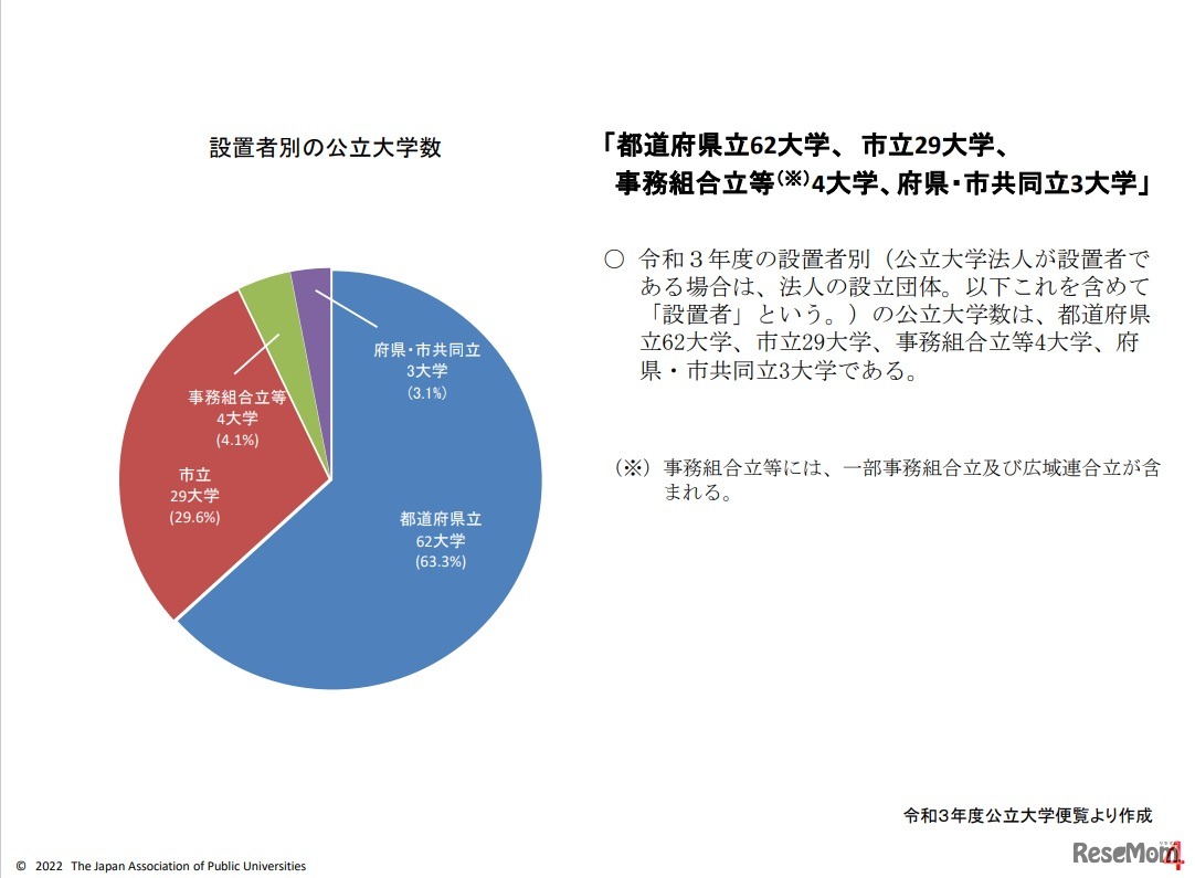 設置者別の公立大学数