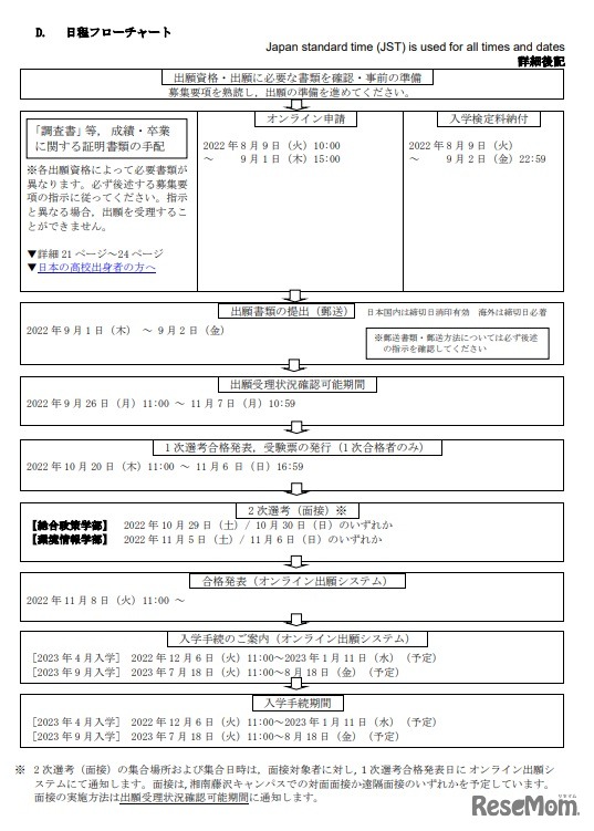 日程フローチャート