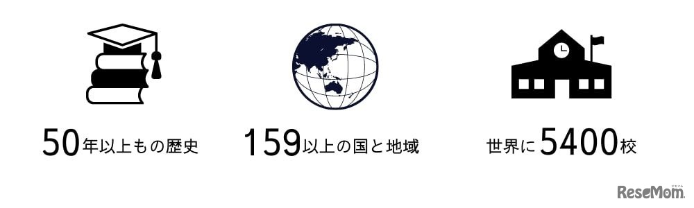 国際バカロレア