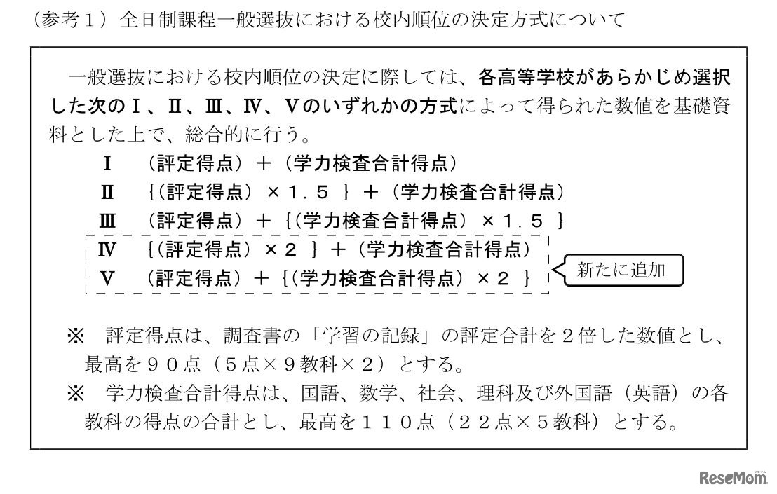 全日制課程一般選抜における校内順位の決定方式について