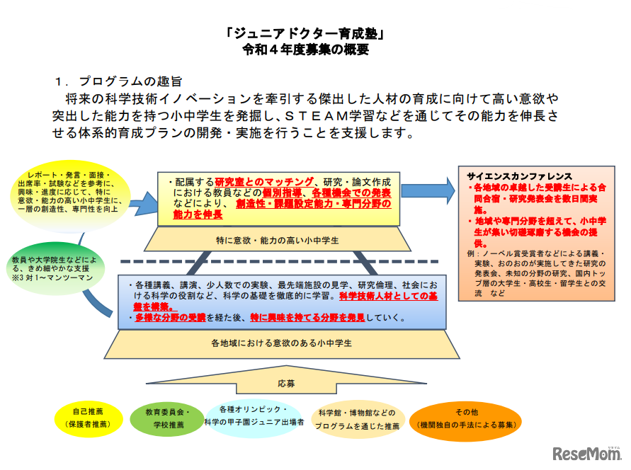 2022年度「ジュニアドクター育成塾」