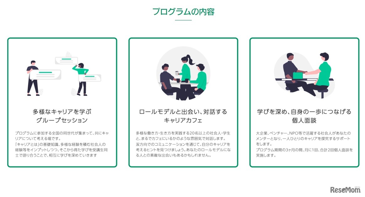 プログラムの内容