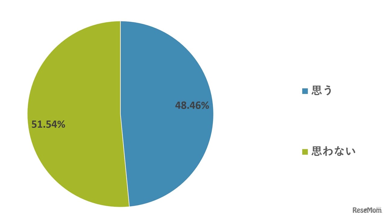 コロナ禍でも入学式を開催してほしいと思いますか