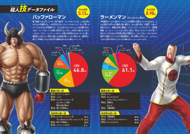 『学研の図鑑　キン肉マン「技」』