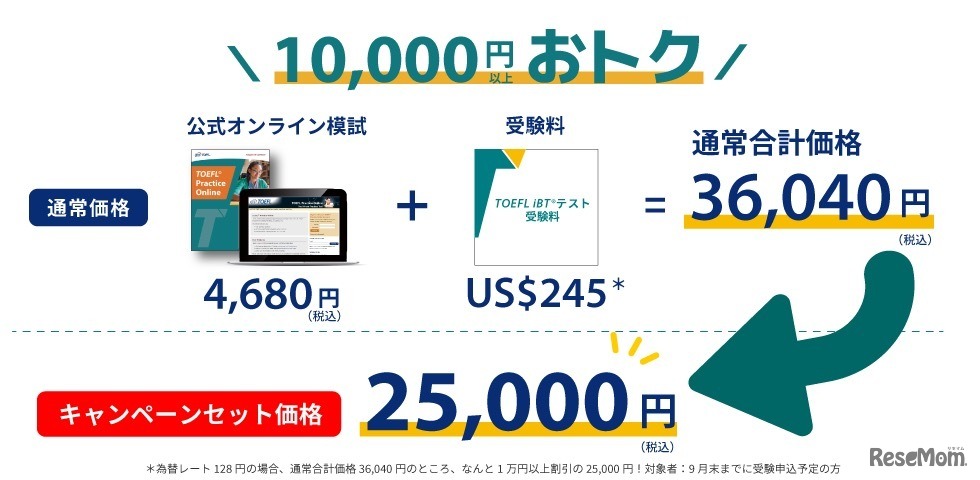 キャンペーン概要