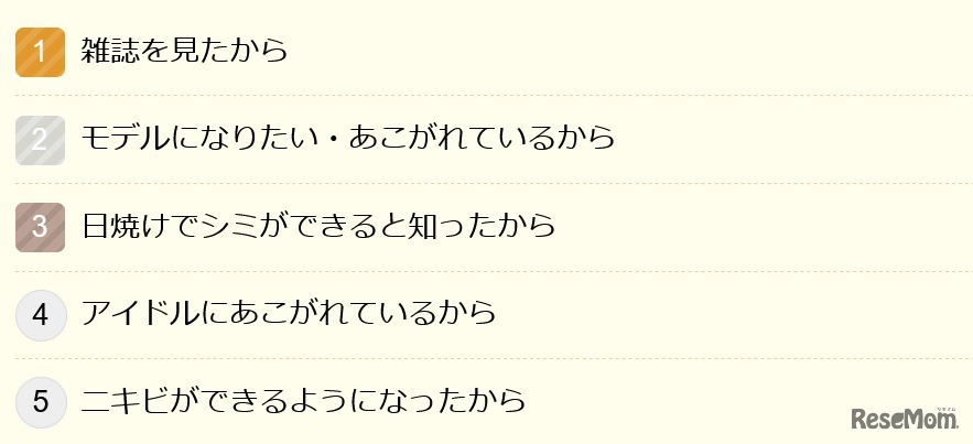 美容・美白を意識するようになったきっかけ