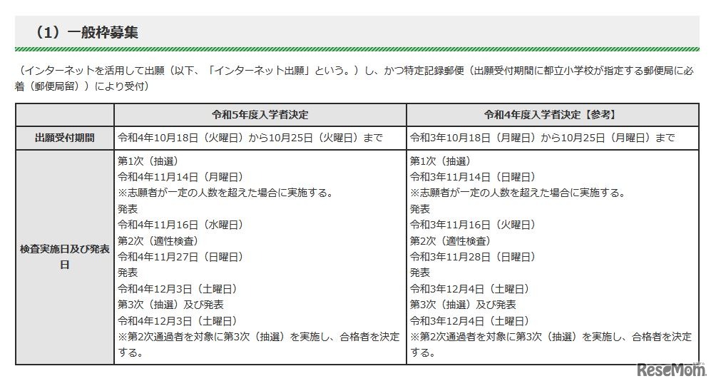 一般枠募集の日程と内容