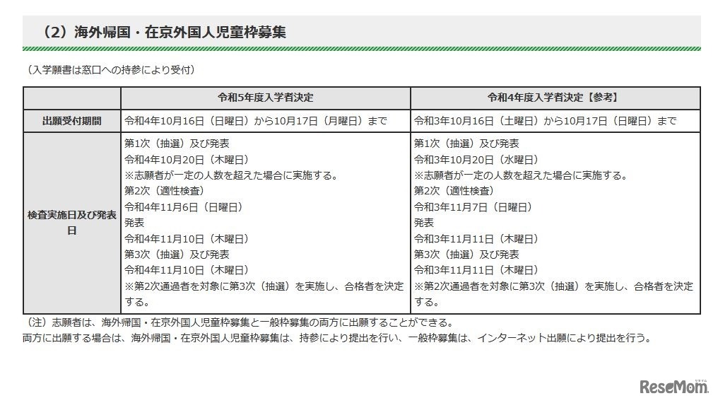 海外帰国・在京外国人児童枠募集の日程と内容