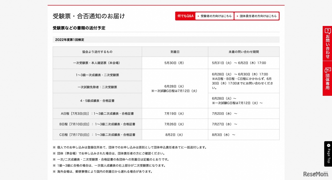 2022年度第1回検定　受験票・合否通知のお届け