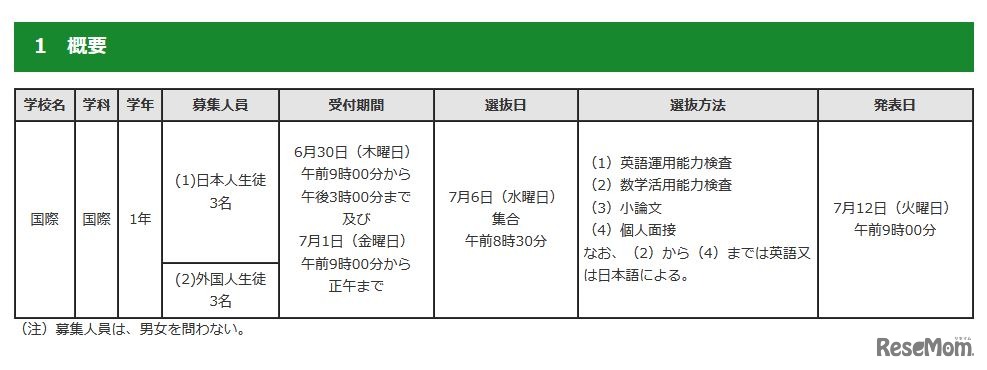 9月入学生徒募集（国際バカロレアコース入学者選抜）の概要