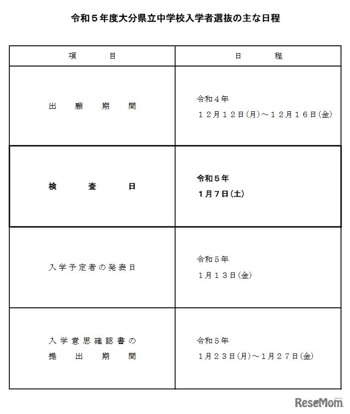 2023年度大分県立中学校入学者選抜のおもな日程