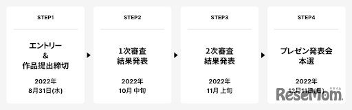 Unityユースクリエイターカップ2022実施の流れ