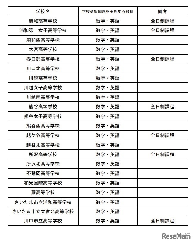 学校選択問題実施校一覧