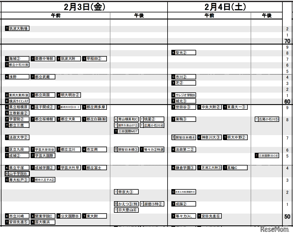 首都圏男子2月3日・4日