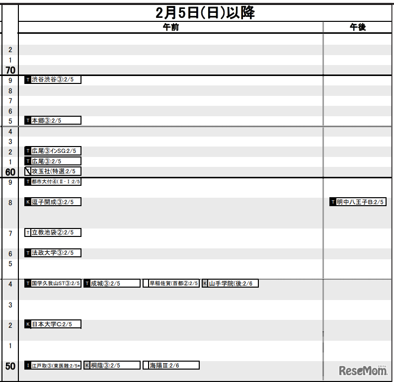 首都圏男子2月5日以降
