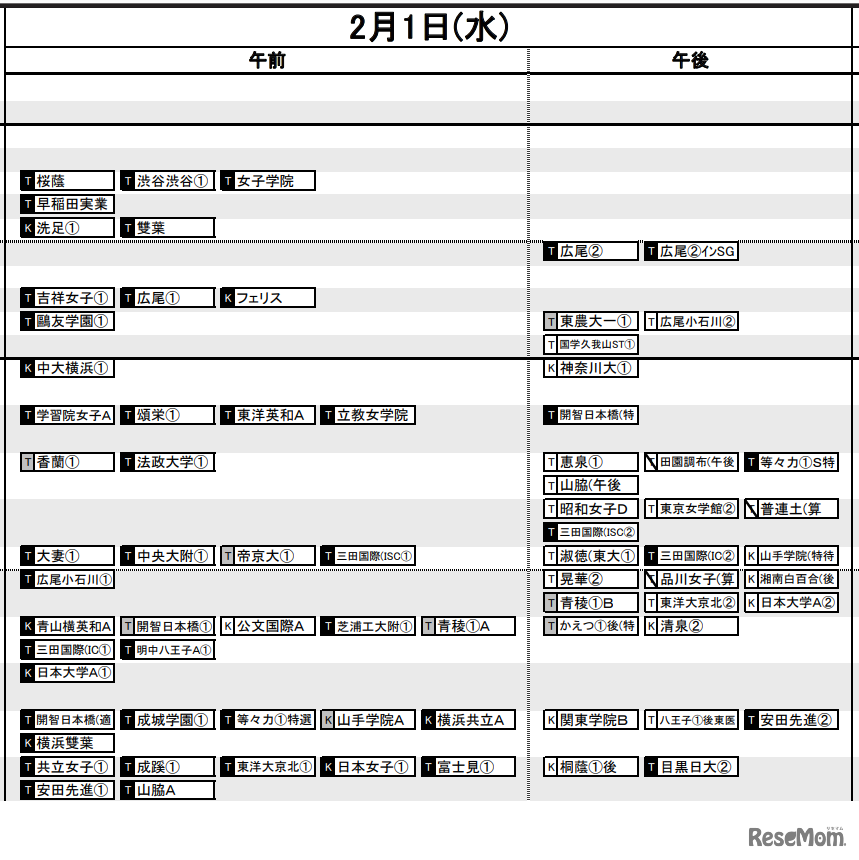 首都圏女子2月1日