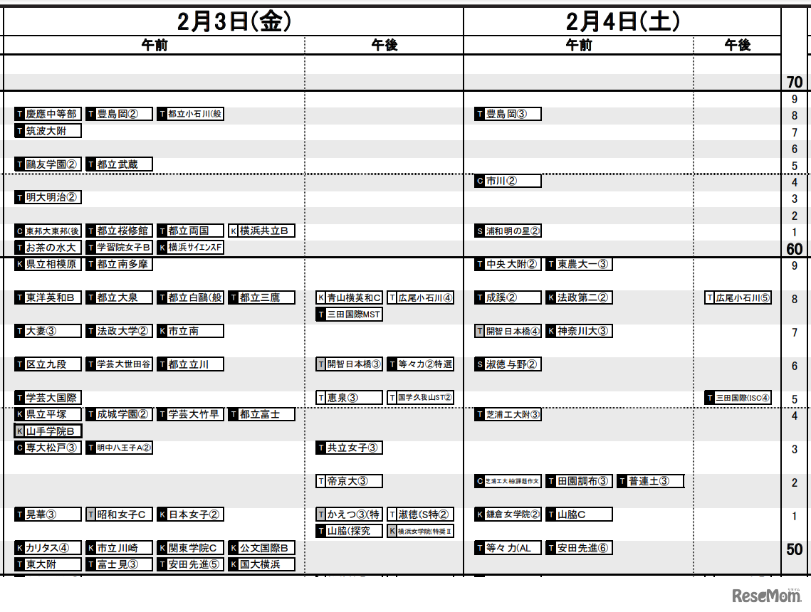 首都圏女子2月3日・4日