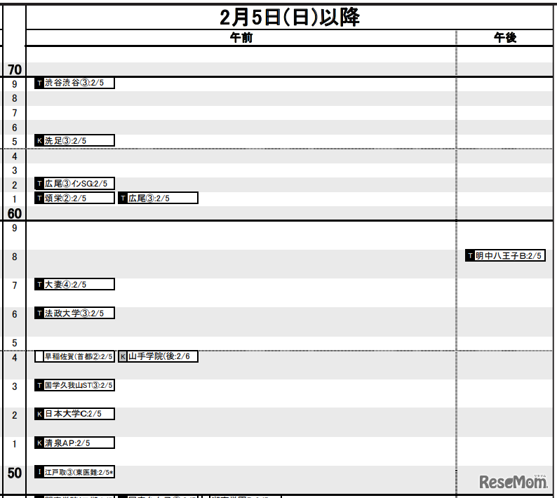 首都圏女子2月5日以降