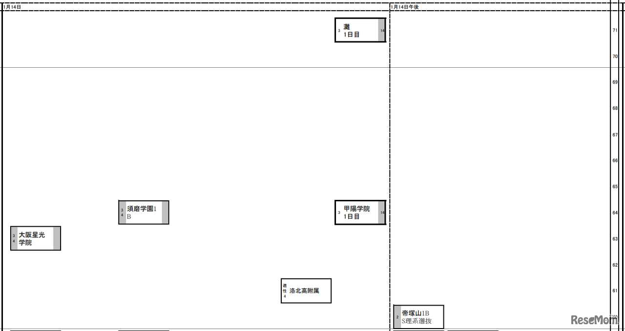 関西版男子1月14日