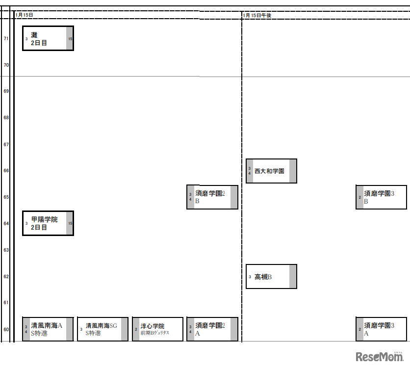 関西版男子1月15日
