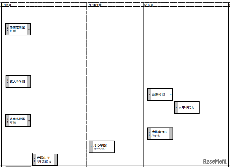 関西版男子1月16日・17日