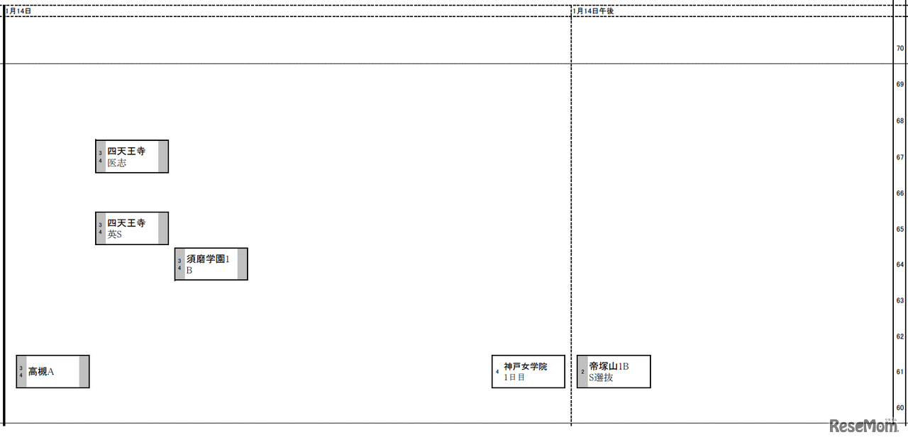 関西版女子1月14日