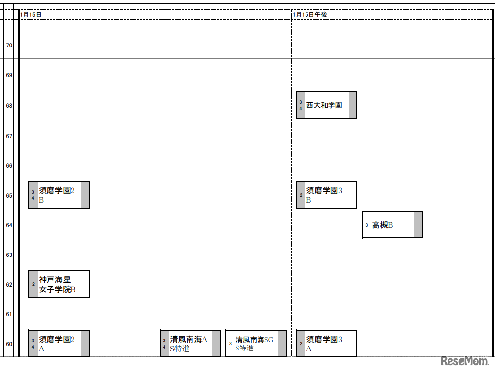 関西版女子1月15日