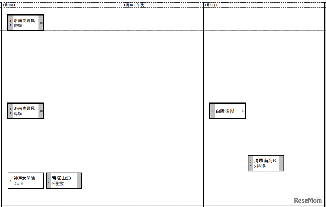 関西版女子1月16日・17日