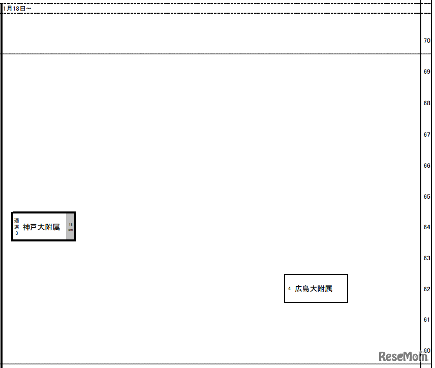 関西版女子1月18日以降