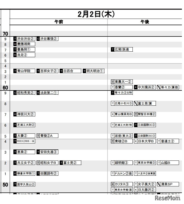 首都圏女子2月2日