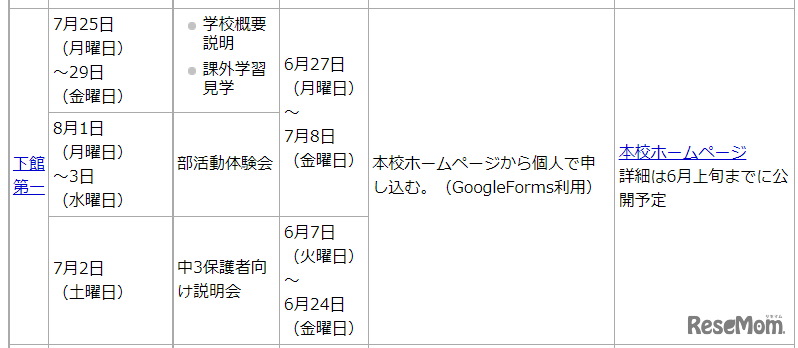 下館第一の日程等
