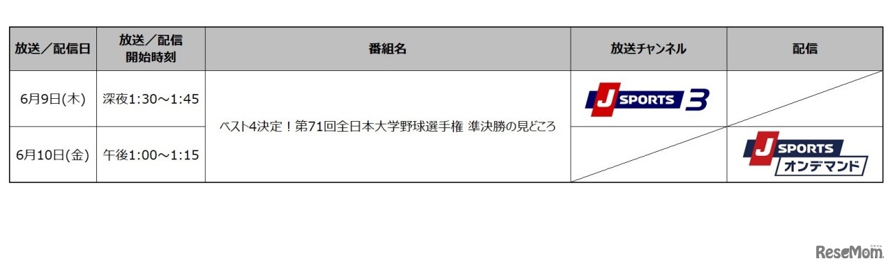 第71回全日本大学野球選手権大会　準決勝の見どころ　放送／配信概要