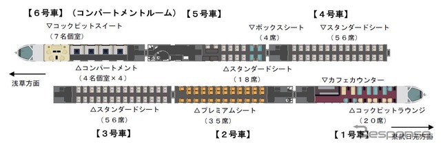 N100系のレイアウト。総座席数は212。全車に除菌消臭機能持つ空気清浄機を搭載し、感染防止に努めるとしている。