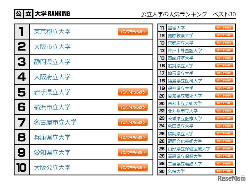 公立大学の人気ランキング　ベスト30